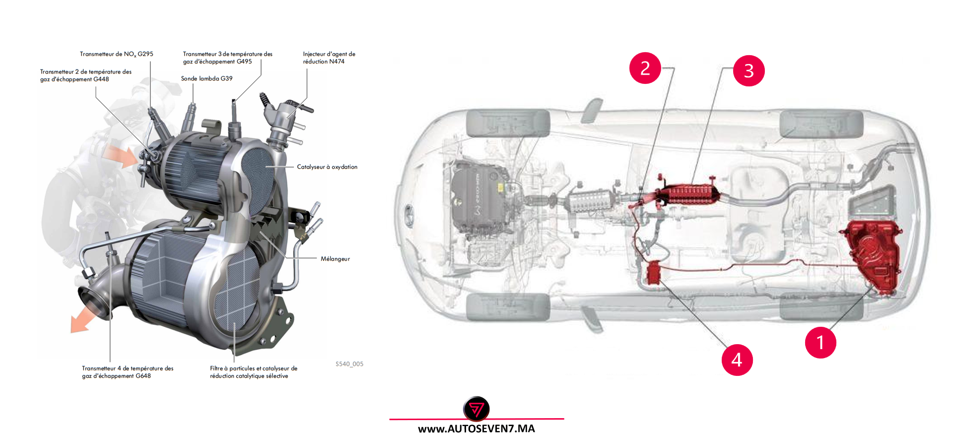 LE SYSTÈME SCR ADBLUE : COMPRENDRE SON FONCTIONNEMENT ET SON DIAGNOSTIC 🚗💨